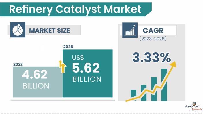 Refinery-Catalyst-Market-Insights